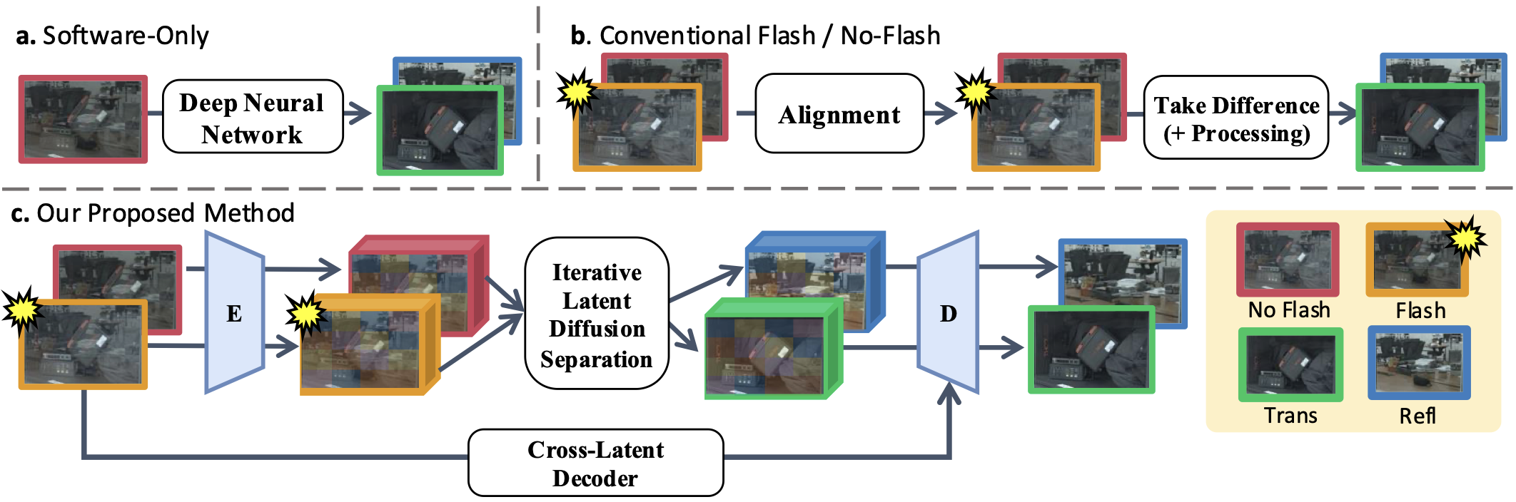 Interpolate start reference image.
