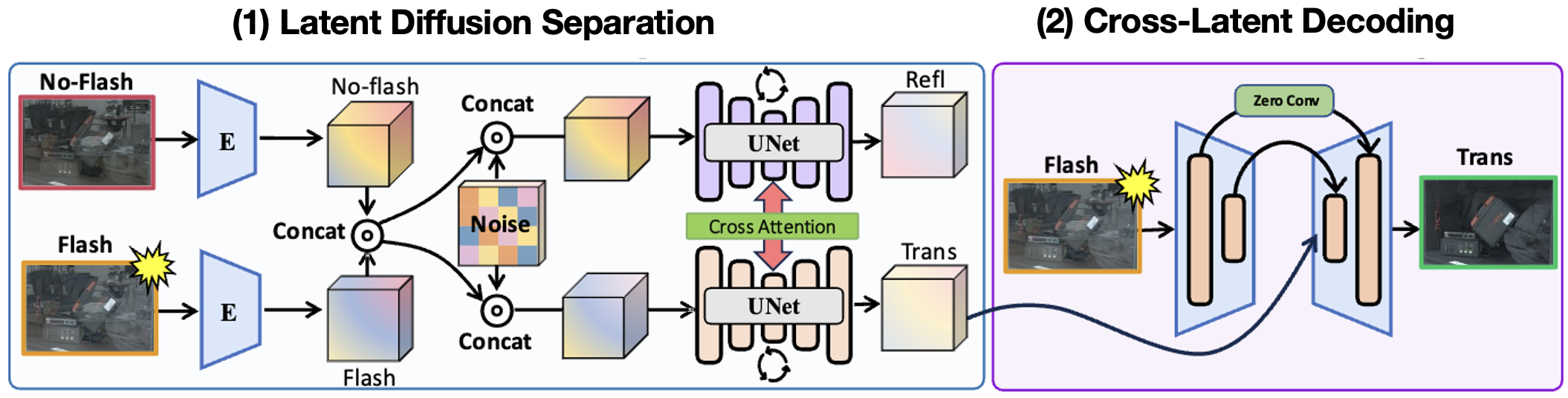 Interpolate start reference image.
