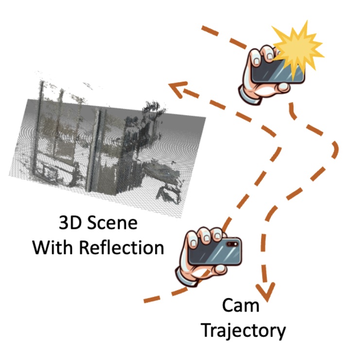 Flash-Splat: 3D Reflection Removal with Flash Cues and Gaussian Splats