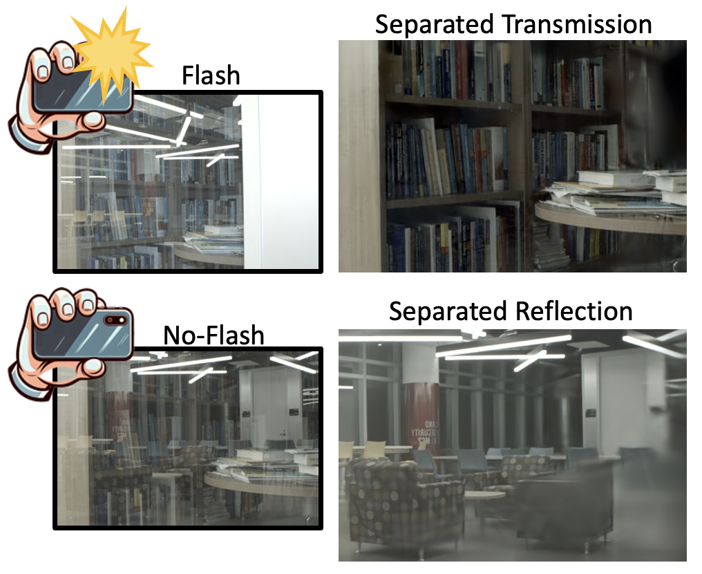 Flash-Split: 2D Reflection Removal with Flash Cues and Latent Separation